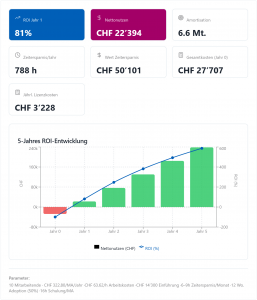 Grafik Copilot Rechner