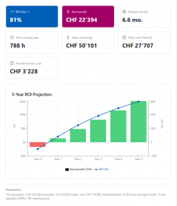 Copilot Calculator Charts