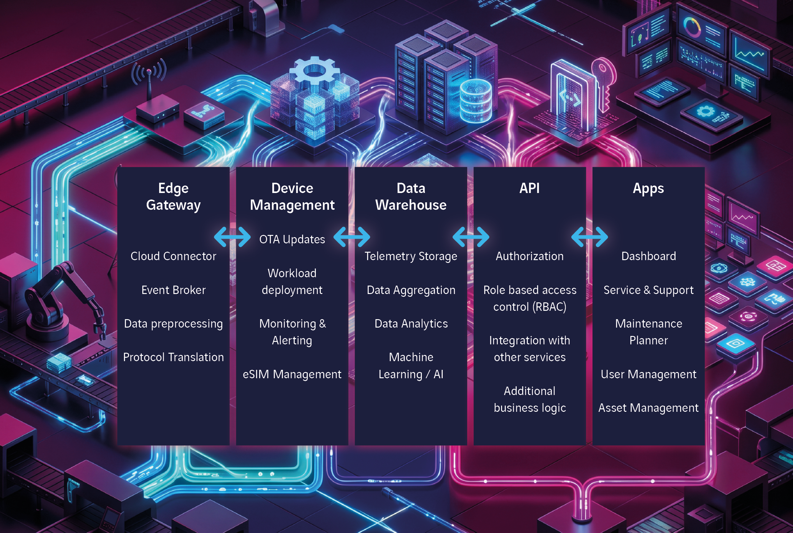 Grafik IoT Suite
