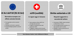 EU AI Act