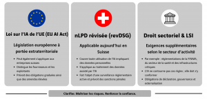 EU AI Act