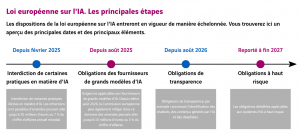 EU AI Act